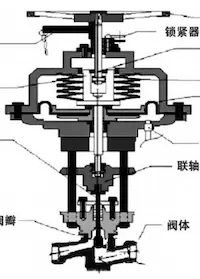Fault Analysis and Diagnosis of Pneumatic Globe Valves in Nuclear Power Plants